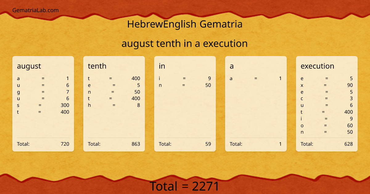 august tenth in a execution in hebrewEnglish Gematria